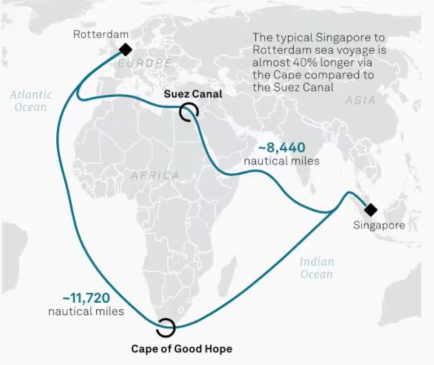 CMA CGM anuncia novas tarifas de frete para rota da África Ocidental para a Argélia